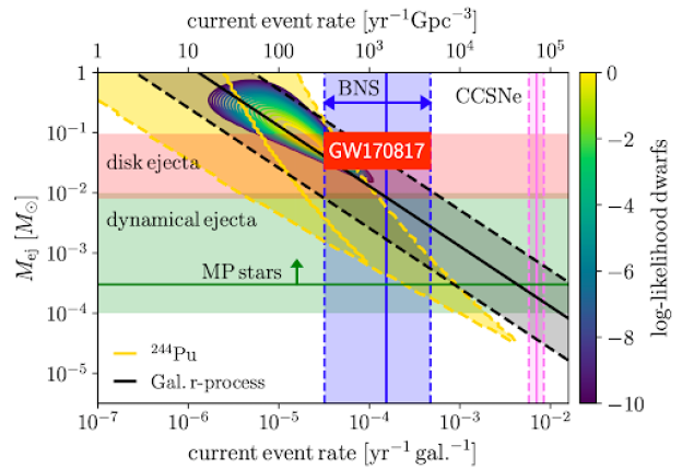 Plot credit: Daniel M. Siegel, The European Physical Journal A volume 55, Article number: 203 (2019) 