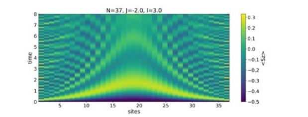 21r-1c Highlights Fig. 1