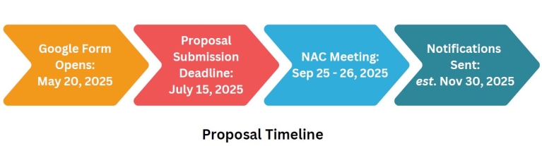 2025 Timeline