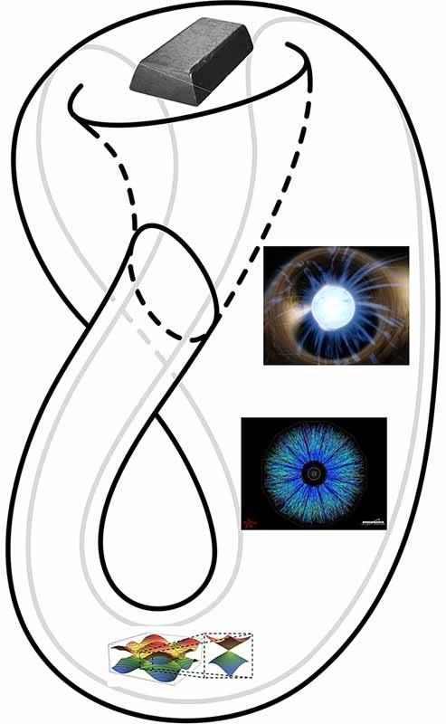 Topological Phases of Matter: From Low to  High Energy