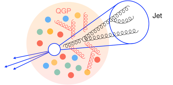 Probing QCD