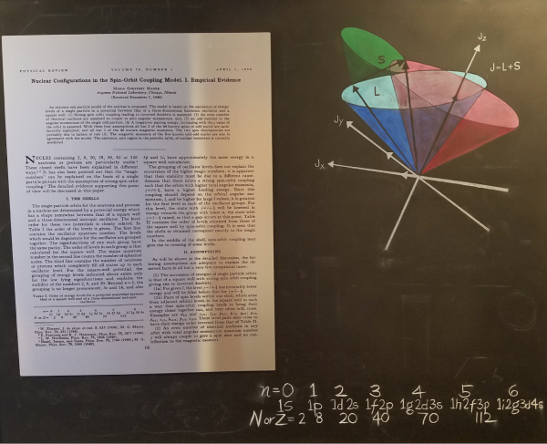 Nuclear Configurations in the Spin-Orbit Model. I. Emperical Evidence