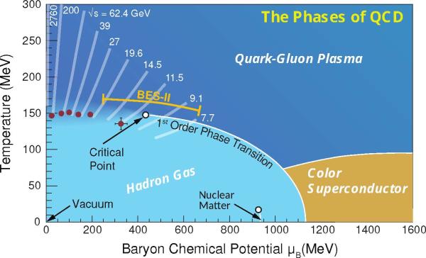 2015 Long Range Plan