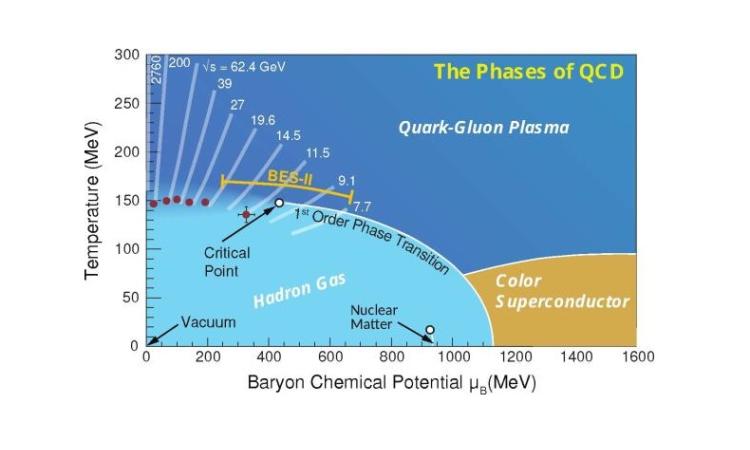 2015 Long Range Plan