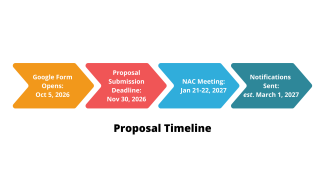 Timeline