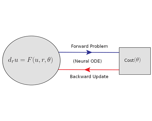 New Directions in Neutrino Flavor Evolution in Astrophysical Systems 4