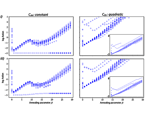 New Directions in Neutrino Flavor Evolution in Astrophysical Systems 5