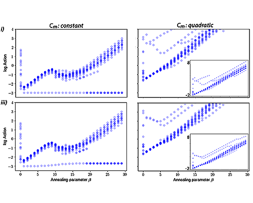 New Directions in Neutrino Flavor  Evolution in Astrophysical Systems 5