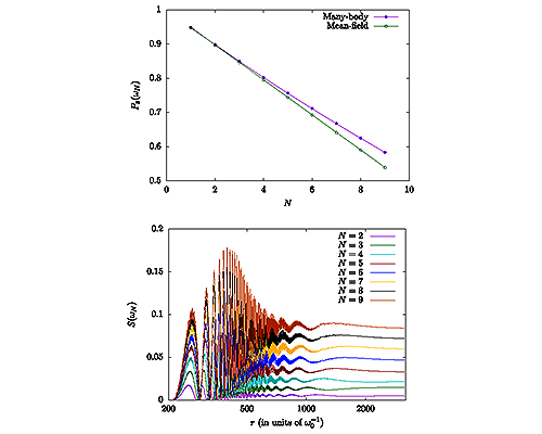 New Directions in Neutrino Flavor  Evolution in Astrophysical Systems 6