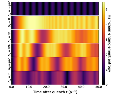 New Directions in Neutrino Flavor Evolution in Astrophysical Systems 7
