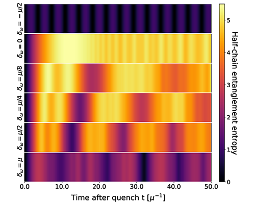 New Directions in Neutrino Flavor  Evolution in Astrophysical Systems 7