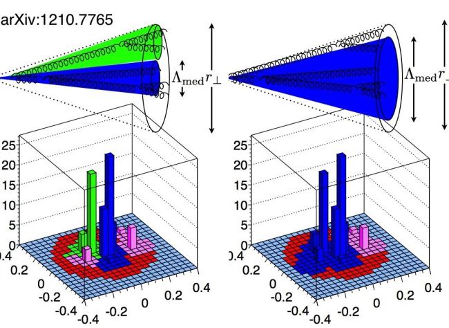 Probing QCD 2