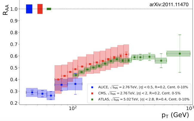 Probing QCD 3