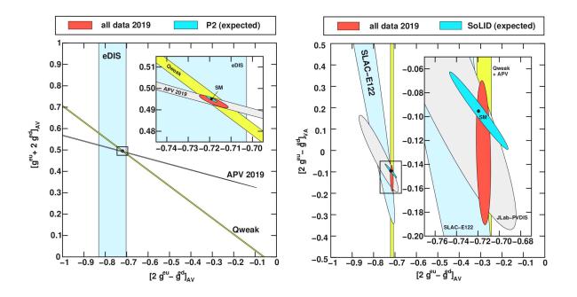 credit: Eur.Phys.J.A 57 (2021) 5, 173