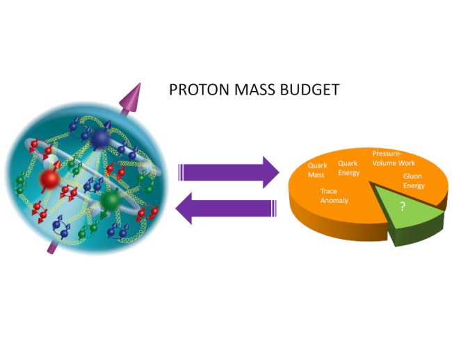 Proton Mass