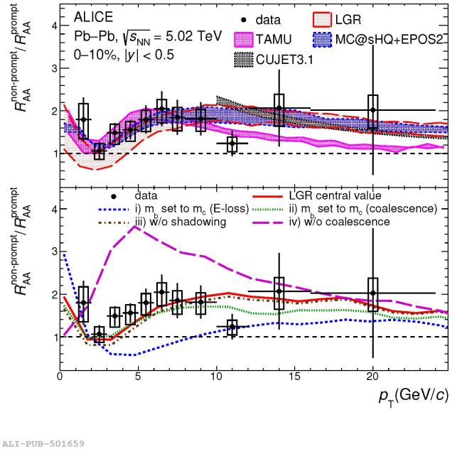 INT 22-3 - Figure 2