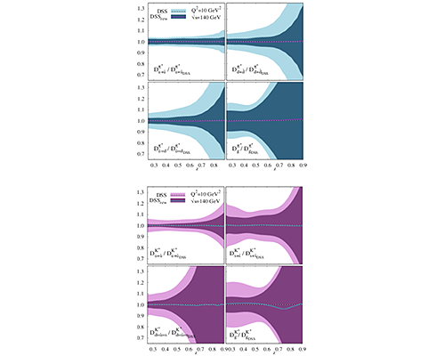 Fragmentation Functions 4