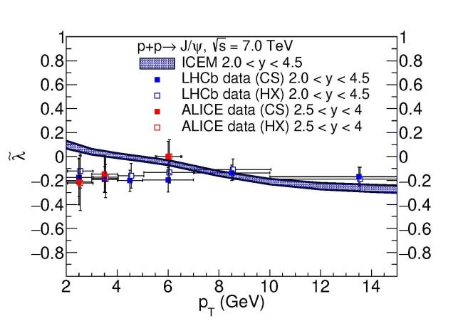 INT 22-3 - Figure 1