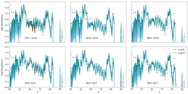 credit: K. Lund et al (2023)