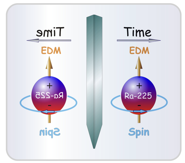 credit: R. Holt, Z. T. Lu, W. Korsch, P. Muller, J. Singh