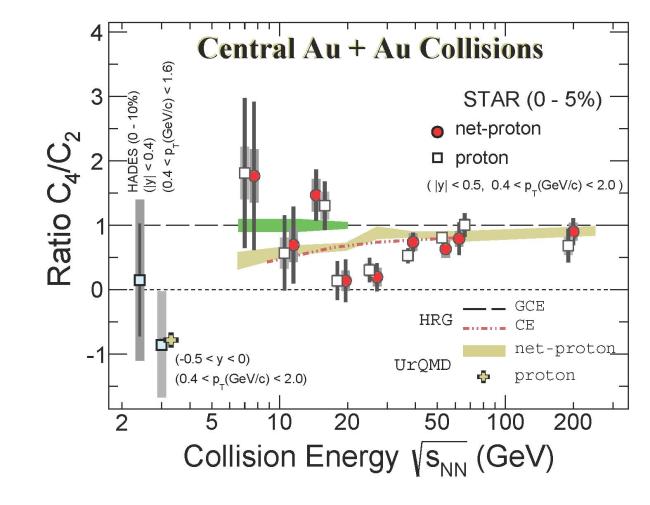 Phys. Rev. Lett. 128 (2022) 202303