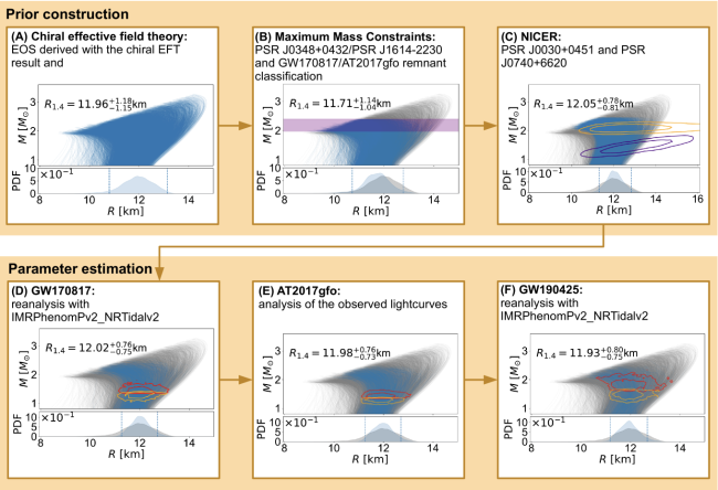 Huth et al. Image