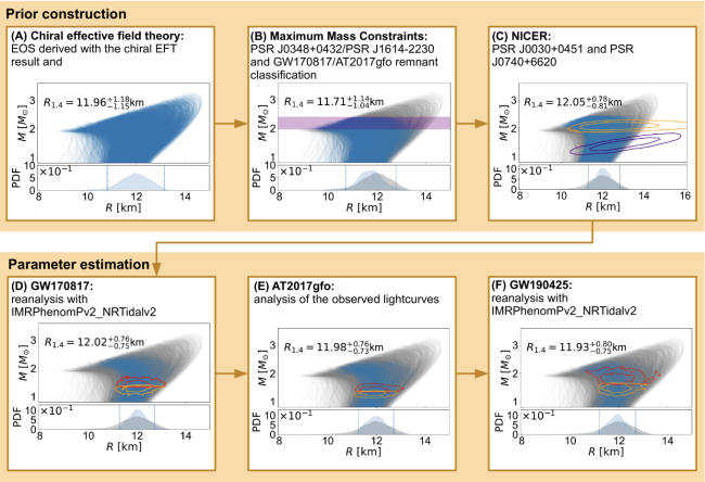 Inverse Problems and Uncertainty Quantification in Nuclear Physics ...