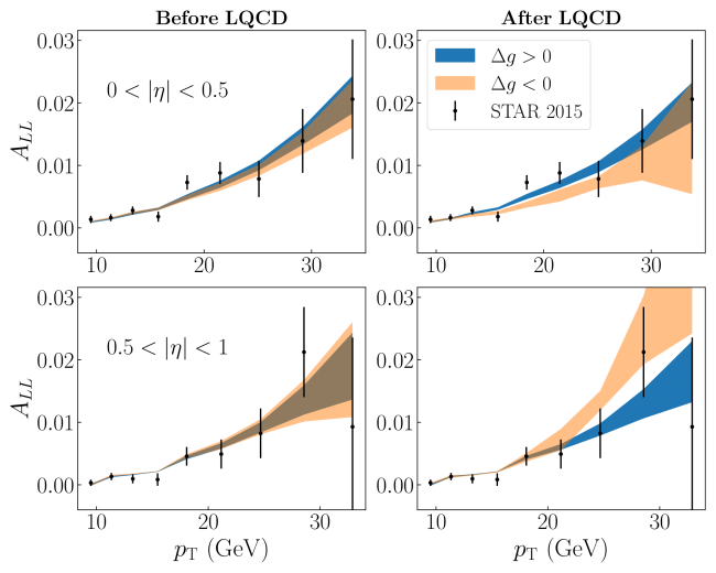Inverse Problems and Uncertainty Quantification in Nuclear Physics ...