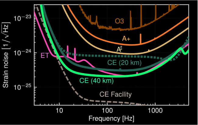  Matthew Evans et. al., Massachusetts Institute of Technology