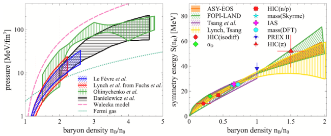 A. Sorensen et. al., University of Washington